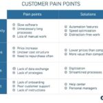 Understanding Customer Pain Points