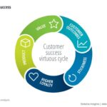 Building a Customer-Centric Brand Strategy