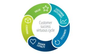 Building a Customer-Centric Brand Strategy