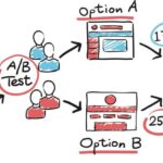 A/B Testing in Marketing