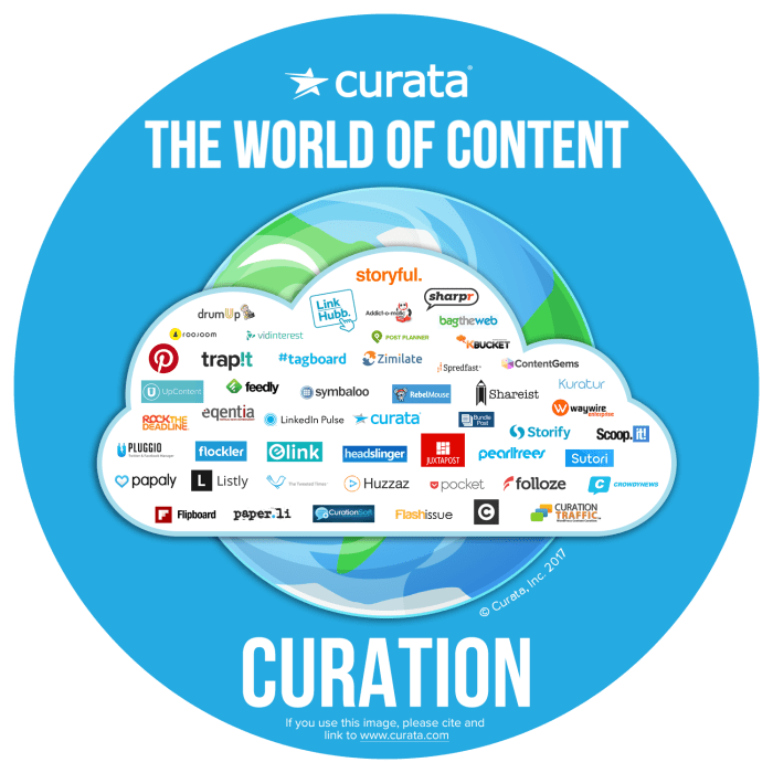 Content Curation Tools