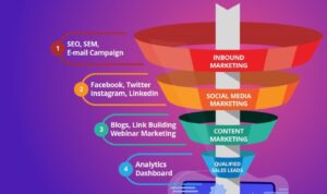 Building a Lead Generation Funnel