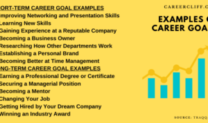 Career Development Goals