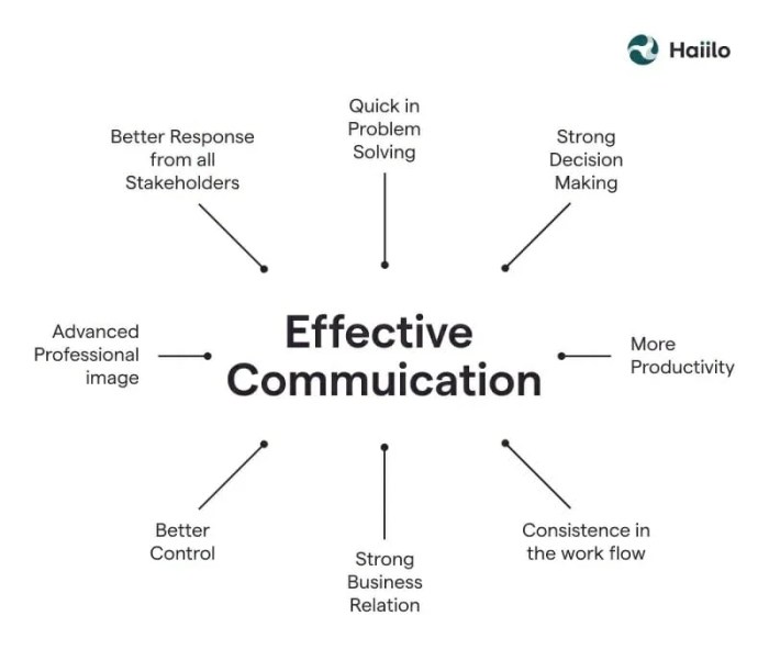 Effective Communication Skills