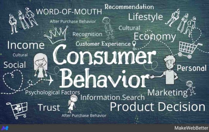 Understanding Consumer Behavior