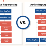 Building a Content Repurposing Strategy