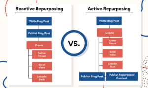 Building a Content Repurposing Strategy