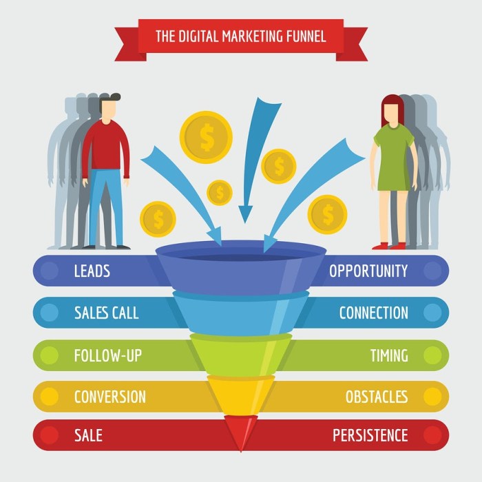 Building a Lead Generation Funnel