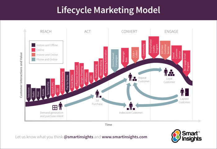 Product Launch Strategies