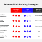 SEO Link Building Techniques