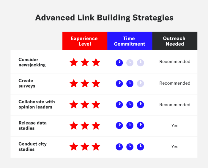 SEO Link Building Techniques