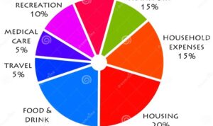 Budgeting for Families