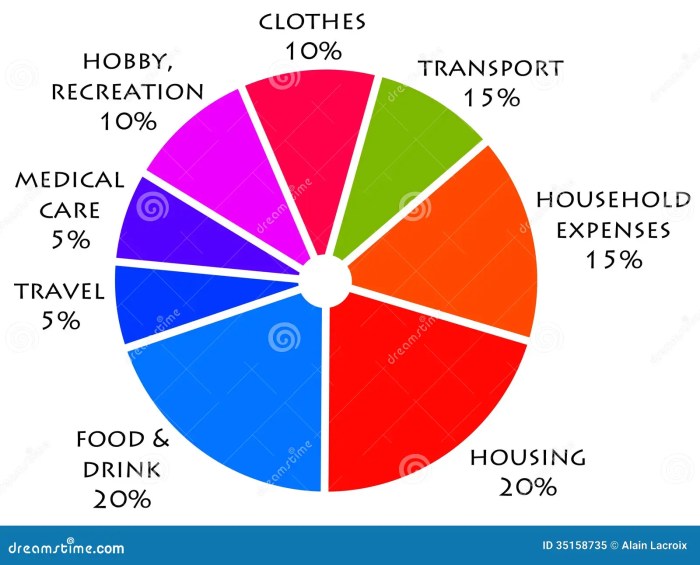 Budgeting for Families